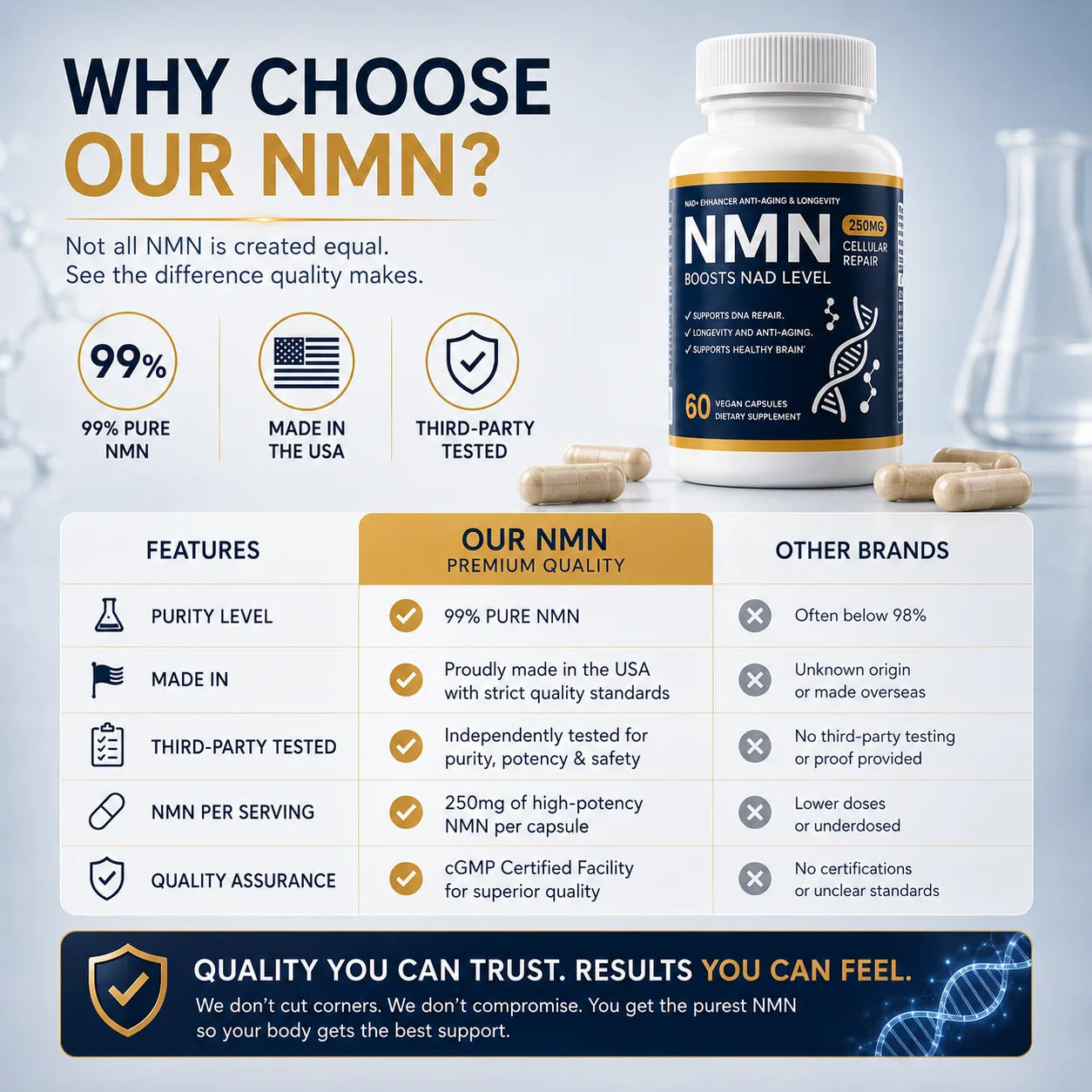 Pure NMN