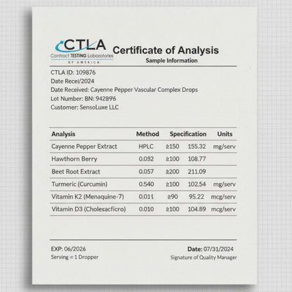 Cayenne Pepper Drops