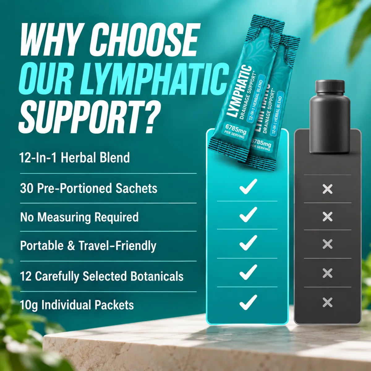 Lymphatic Drainage & Detox Support